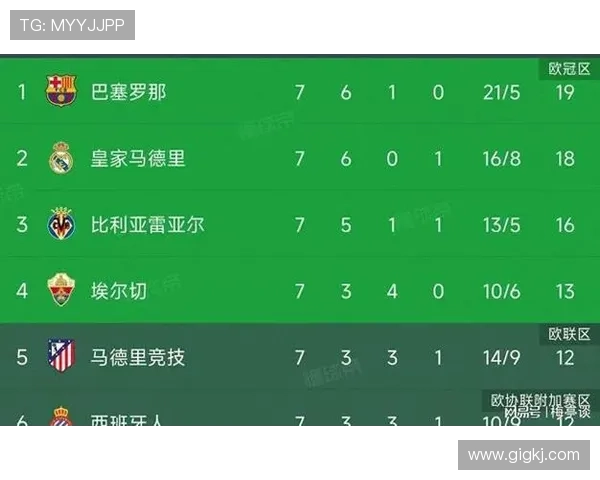 西甲战报:索尔洛特绝杀马竞2-1逆转巴萨升至积分榜榜首 西甲战报:索尔洛特绝杀马竞2-1逆转巴萨升至积分榜榜首